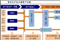 2018年中國醬油全網銷量、銷售額及均價統計分析